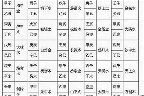 免費 八字 測配偶長相|從八字看配偶的長相、遠近、身高